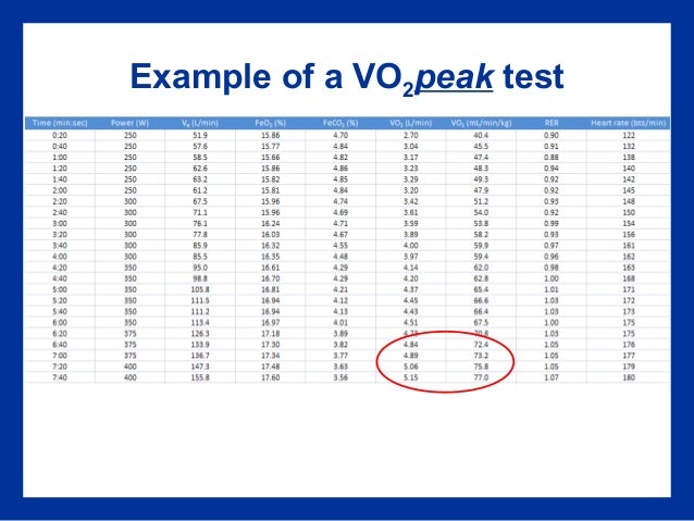 metabolism power increase to how mean Vo2max does really it what
