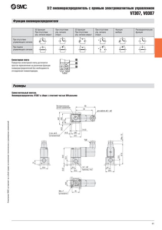 41
КомпанияSMCоставляетзасобойправонавнесениетехническихиразмерныхизменений
VT307, VO307
3/2 пневмораспределитель с прямым электромагнитным управлением
Функции пневмораспределителя
Селекторная плита
Поворотом селекторной плиты достигается
простое переключение на различные функции
пневмораспределителей без необходимости
отсоединения пневмоподводов.
Самостоятельный монтаж.
Пневмораспределитель VT307 в сборе с ответной частью DIN-разъема
Размеры
ø ø
ø
 
