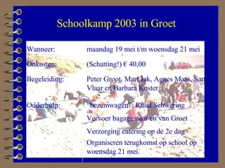 Wanneer:  Onkosten:  Begeleiding: Ouderhulp:  Schoolkamp 2003 in Groet maandag 19 mei t/m woensdag 21 mei  (Schatting!) € 40,00 Peter Groot, Mart Jak, Agnes Maas, Sam Vlaar en Barbara Koster  Verzorging catering op de 2e dag Vervoer bagage naar en van Groet “ bezemwagen”: Ruud Schwering Organiseren terugkomst op school op woensdag 21 mei. 
