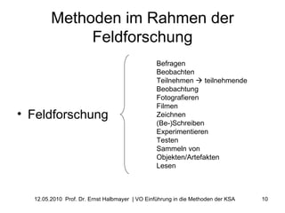 Methoden im Rahmen der Feldforschung Feldforschung  Befragen Beobachten Teilnehmen    teilnehmende Beobachtung Fotografieren Filmen Zeichnen (Be-)Schreiben Experimentieren Testen Sammeln von Objekten/Artefakten Lesen 