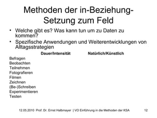 Methoden der in-Beziehung-Setzung zum Feld Welche gibt es? Was kann tun um zu Daten zu kommen? Spezifische Anwendungen und Weiterentwicklungen von Alltagsstrategien   Dauer/Intensität  Natürlich/Künstlich Befragen Beobachten Teilnehmen Fotografieren Filmen Zeichnen (Be-)Schreiben Experimentieren Testen 