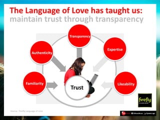 The Language of Love has taught us:
maintain trust through transparency
                                   Transparency


...