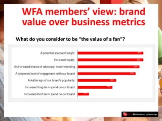 WFA members’ view: brand
  value over business metrics
What do you consider to be “the value of a fan”?

                 ...