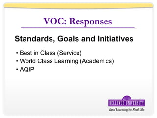 VOC: Responses Best in Class (Service) World Class Learning (Academics) AQIP Standards, Goals and Initiatives 