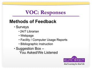 VOC: Responses Methods of Feedback Surveys 24/7 Librarian  Webpage Facility / Computer Usage Reports Bibliographic Instruction Suggestion Box –  You Asked/We Listened 