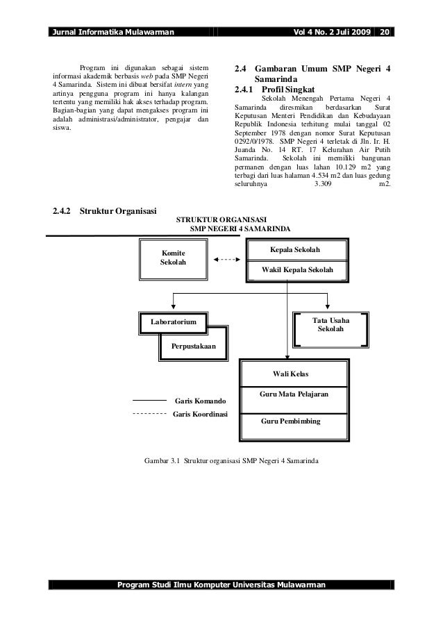 Jurnal Sistem Informasi Web Sekolah.Sistem Informasi 