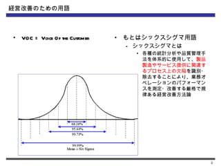 経営改善のための用語



•   VOC = Voice Of the Customer   •   もとはシックスシグマ用語
                                      – シックスシグマとは
                                        • 各種の統計分析や品質管理手
                                          法を体系的に使用して、製品
                                          製造やサービス提供に関連す
                                          るプロセス上の欠陥を識別・
                                          除去することにより、業務オ
                                          ペレーションのパフォーマン
                                          スを測定・改善する厳格で規
                                          律ある経営改善方法論




                                                          2
 
