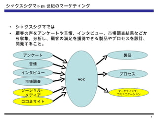 シックスシグマ⇒ 21 世紀のマーケティング



•   シックスシグマでは
•   顧客の声をアンケートや苦情、インタビュー、市場調査結果などか
    ら収集、分析し、顧客の満足を獲得できる製品やプロセスを設計、
    開発すること。

     アンケート                   製品

       苦情

     インタビュー                 プロセス
                  VOC
      市場調査

     ソーシャル・                マーケティング・
      メディア                 コミュニケーション

     口コミサイト


                                       4
 