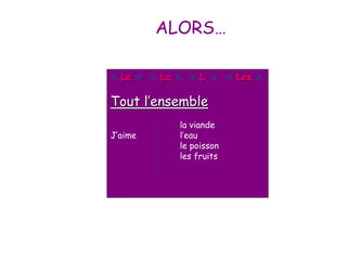 ALORS…
« Le », « La », « L’ », « Les »
Tout l’ensemble
la viande
J’aime l’eau
le poisson
les fruits
 