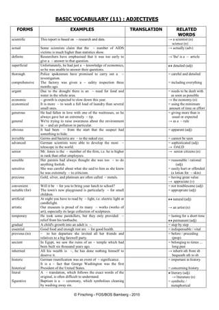 © Firsching - FOS/BOS Bamberg - 2010
BASIC VOCABULARY (11) : ADJECTIVES
FORMS EXAMPLES TRANSLATION RELATED
WORDS
scientific This report is based on ~ research and data. → a scientist (n)
science (n)
actual Some scientists claim that the ~ number of AIDS
victims is much higher than statistics show.
→ actually (adv)
definite Researchers have emphasised that it was too early to
give a ~ answer to that question.
→ 'the' is a ~ article
superficial Unfortunately, he had just a ~ knowledge of economics,
so he was unable to answer their questions.
 detailed (adj)
thorough
comprehensive
Police spokesmen have promised to carry out a ~
investigation.
The factory was given a ~ safety inspection three
months ago.
= careful and detailed
= including everything
urgent Due to the drought there is an ~ need for food and
water in the whole area.
= needs to be dealt with
as soon as possible
economic
economical
~ growth is expected to slow down this year.
It is more ~ to wash a full load of laundry than several
small ones.
→ the economy (n)
= using the minimum
amount of time or effort
generous
general
He had fallen in love with one of the waitresses, so he
always gave her an extremely ~ tip.
We're trying to raise awareness about the environment
in ~ and air pollution in particular.
= giving more than is
usual or expected
→ as a ~ rule
obvious It had been ~ from the start that the suspect had
something to hide.
= apparent (adj)
invisible Germs and bacteria are ~ to the naked eye. = cannot be seen
advanced German scientists were able to develop the most ~
telescope in the world.
= sophisticated (adj)
→ OALD
senior Mr. Jones is the ~ member of the firm, i.e. he is higher
in rank than other employees.
→ senior citizens (n)
sensible
sensitive
Her parents had always thought she was too ~ to do
anything foolish.
She was careful about what she said to him as she knew
he was extremely ~ to criticism.
= reasonable / rational
(adj)
= easily hurt or offended
(a lotion for ~ skin)
precious Gold, silver, and platinum are often called ~ metals. = having great value
→ appreciate (v)
convenient
suitable (for)
Will it be ~ for you to bring your lunch to school?
The town's new playground is particularly ~ for small
children.
= not troublesome (adj)
= appropriate (adj)
artificial
artistic
At night you have to read by ~ light, i.e. electric light or
candlelight.
Our museum is proud of its many ~ works (works of
art), especially its large collection of sculptures.
 natural (adj)
→ an artist (n)
temporary He took some painkillers, but they only provided ~
relief from his toothache.
= lasting for a short time
 permanent (adj)
gradual A child's growth into an adult is ~. = step by step
essential Good food and enough rest are ~ for good health. = indispensable / vital
previous (to) ~ to her departure she invited all her friends and
relatives to a big farewell party.
= before / preceding
(prep)
ancient In Egypt, we saw the ruins of an ~ temple which had
been built six thousand years ago.
= belonging to times ...
long past
inherited All his wealth is ~, he has done nothing himself to
deserve it.
→ inherit sth from sb
bequeath sth to sb
historic
historical
German reunification was an event of ~ significance.
It is a ~ fact that George Washington was the first
President of the United States.
= important in history
= concerning history
literal
figurative
A ~ translation, which follows the exact words of the
original, is often difficult to understand.
Baptism is a ~ ceremony, which symbolises cleaning
by washing away sin.
 literary (adj)
→ literature (n)
= symbolic /
metaphorical
 