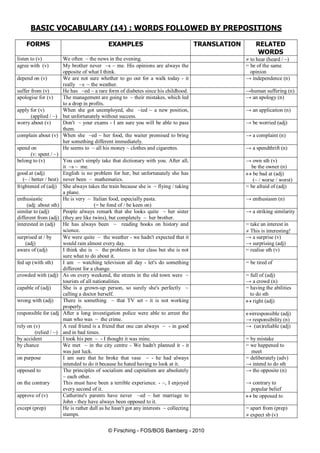 © Firsching - FOS/BOS Bamberg - 2010
BASIC VOCABULARY (14) : WORDS FOLLOWED BY PREPOSITIONS
FORMS EXAMPLES TRANSLATION RELATED
WORDS
listen to (v) We often ~ the news in the evening.  to hear (heard / ~)
agree with (v) My brother never ~s ~ me. His opinions are always the
opposite of what I think.
= be of the same
opinion
depend on (v) We are not sure whether to go out for a walk today - it
really ~s ~ the weather.
→ independence (n)
suffer from (v) He has ~ed ~ a rare form of diabetes since his childhood. →human suffering (n)
apologise for (v) The management are going to ~ their mistakes, which led
to a drop in profits.
→ an apology (n)
apply for (v)
(applied / ~)
When she got unemployed, she ~ied ~ a new position,
but unfortunately without success.
→ an application (n)
worry about (v) Don't ~ your exams - I am sure you will be able to pass
them.
→ be worried (adj)
complain about (v) When she ~ed ~ her food, the waiter promised to bring
her something different immediately.
→ a complaint (n)
spend on
(v: spent / ~)
He seems to ~ all his money ~ clothes and cigarettes. → a spendthrift (n)
belong to (v) You can't simply take that dictionary with you. After all,
it ~s ~ me.
→ own sth (v)
be the owner (n)
good at (adj)
(~ / better / best)
English is no problem for her, but unfortunately she has
never been ~ mathematics.
 be bad at (adj)
(~ / worse / worst)
frightened of (adj) She always takes the train because she is ~ flying / taking
a plane.
= be afraid of (adj)
enthusiastic
(adj: about sth)
He is very ~ Italian food, especially pasta.
(= be fond of / be keen on)
→ enthusiasm (n)
similar to (adj)
different from (adj)
People always remark that she looks quite ~ her sister
(they are like twins), but completely ~ her brother.
→ a striking similarity
interested in (adj) He has always been ~ reading books on history and
science.
= take an interest in
 This is interesting!
surprised at / by
(adj)
We were quite ~ the weather - we hadn't expected that it
would rain almost every day.
→ a surprise (v)
→ surprising (adj)
aware of (adj) I think she is ~ the problems in her class but she is not
sure what to do about it.
= realise sth (v)
fed up (with sth) I am ~ watching television all day - let's do something
different for a change.
= be tired of
crowded with (adj) As on every weekend, the streets in the old town were ~
tourists of all nationalities.
= full of (adj)
→ a crowd (n)
capable of (adj) She is a grown-up person, so surely she's perfectly ~
calling a doctor herself.
= having the abilities
to do sth
wrong with (adj) There is something ~ that TV set - it is not working
properly.
 right (adj)
responsible for (adj After a long investigation police were able to arrest the
man who was ~ the crime.
irresponsible (adj)
→ responsibility (n)
rely on (v)
(relied / ~)
A real friend is a friend that one can always ~ - in good
and in bad times.
→ (un)reliable (adj)
by accident I took his pen ~ - I thought it was mine. = by mistake
by chance We met ~ in the city centre - We hadn't planned it - it
was just luck.
= we happened to
meet
on purpose I am sure that he broke that vase ~ - he had always
intended to do it because he hated having to look at it.
= deliberately (adv)
→ intend to do sth
opposed to
on the contrary
The principles of socialism and capitalism are absolutely
~ each other.
This must have been a terrible experience. - ~, I enjoyed
every second of it.
→ the opposite (n)
→ contrary to
popular belief
approve of (v) Catherine's parents have never ~ed ~ her marriage to
John - they have always been opposed to it.
 be opposed to
except (prep) He is rather dull as he hasn't got any interests ~ collecting
stamps.
= apart from (prep)
 expect sb (v)
 