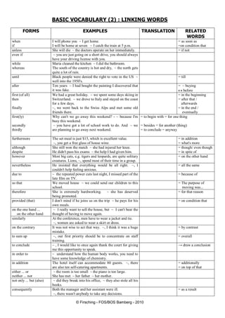 © Firsching - FOS/BOS Bamberg - 2010
BASIC VOCABULARY (2) : LINKING WORDS
FORMS EXAMPLES TRANSLATION RELATED
WORDS
when
if
I will phone you ~ I get home.
I will be home at seven ~ I catch the train at 5 p.m.
= as soon as
=on condition that
unless She will die ~ the doctors operate on her immediately. = if not
even if ~ you are just going on a short drive, you should always
have your driving license with you.
while
whereas
Maria cleaned the kitchen ~ I did the bathroom.
The south of the country is hot and dry, ~ the north gets
quite a lot of rain.
until Black people were denied the right to vote in the US ~
well into the 1950's.
= till
after Ten years ~ I had bought the painting I discovered that
it was fake.
= ~ buying
 before
first (of all)
then
finally
We had a great holiday. ~ we spent some days skiing in
Switzerland. ~ we drove to Italy and stayed on the coast
for a few days.
~, we went back to the Swiss Alps and met some old
friends there.
= in the beginning
= after that /
afterwards
= in the end /
eventually
first(ly)
secondly
thirdly
Why can't we go away this weekend? - ~ because I'm
busy this weekend.
~ you have got a lot of school work to do. And ~ we
are planning to go away next weekend.
= to begin with = for one thing
= besides = for another (thing)
= to conclude = anyway
furthermore The set meal is just $15, which is excellent value.
~, you get a free glass of house wine.
= in addition
= what's more
although
despite
She still won the match ~ she had injured her knee.
He didn't pass his exams ~ the help I had given him.
= though/ even though
= in spite of
however Most big cats, e.g. tigers and leopards, are quite solitary
creatures. Lions, ~, spend most of their time in a group.
= on the other hand
nevertheless He insisted that everything would be all right. ~, I
couldn't help feeling anxious.
= all the same
due to ~ the repeated power cuts last night, I missed part of the
late film on TV.
= because of
so that We moved house ~ we could send our children to this
school.
= The purpose of
moving was...
therefore She is extremely hardworking. ~ she has deserved
being promoted.
= for that reason
provided (that) I don't mind if he joins us on the trip ~ he pays for his
own meals.
= on condition that
on the one hand ...
on the other hand
~ I really want to sell the house, but ~ I can't bear the
thought of having to move again.
similarly At the conference, men have to wear a jacket and tie.
~, women are asked to wear a skirt or dress.
on the contrary It was not wise to act that way. ~, I think it was a huge
mistake.
= by contrast
to sum up ~, our first priority should be to concentrate on staff
training.
= overall
to conclude ~ , I would like to once again thank the court for giving
me this opportunity to speak.
→ draw a conclusion
in order to ~ understand how the human body works, you need to
have some knowledge of chemistry.
in addition The hotel itself can accommodate 80 guests. ~, there
are also ten self-catering apartments.
= additionally
= on top of that
either ... or
neither ... nor
~ the room is too small ~ the piano is too large.
She has met ~ her father ~ her mother.
not only ... but (also) ~ did they break into his office, ~ they also stole all his
books.
consequently Both the manager and her assistant were ill.
~, there wasn't anybody to take any decisions.
= as a result
 