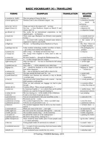 © Firsching - FOS/BOS Bamberg - 2010
BASIC VOCABULARY (4) : TRAVELLING
FORMS EXAMPLES TRANSLATION RELATED
WORDS
a vacation (n: AmE) They are going to France for their ~. → holiday (n)
a travel agency (n) Thomas Cook is one of Britain's largest ~ies. → a business traveller
→ travel by
rail/sea/air
arrive (at / in) (v)
depart (from) (v)
I hope our train to the airport will ~ on time.
Our tour ~s from Heathrow Airport on March 31 and
returns April 16.
→ arrival (n)
→ departure (n)
→ a departure lounge
go abroad (v) She works for an international corporation, so she
regularly goes ~ on business.
a resort (n) Thirty years ago, Blackpool was Britain's most popular
holiday ~.
→ a seaside resort (n)
→ a mountain resort
a spa (n) A ~ is a resort with a spring of mineral water which is
supposed to improve your health.
→ the source of a
river
a flight (n) The last ~ to Nuremberg leaves Heathrow at 9 p.m. →fly / flew / flown (v)
→ a flight attendant
a package tour (n) Today modern technology enables travellers to book a
~ up to three hours before their departure.
→ the packaging of a
product
a journey (n)
a voyage (n)
a cruise (n)
After a long ~ we finally arrived in East Asia.
The voyage from England to India used to take six
months.
We have booked a ~ through the Mediterranean Sea.
→ a trip (n)
→ a cruise liner (n)
a return ticket (n) A ~ is often cheaper than two singles. ↔ a single ticket (n)
sight-seeing (n) After two days of ~ he was so tired that he fell asleep
on the bus.
→ at first sight
a guided tour (n) They offer a ~ of the cathedral every other hour. → a guide (n)
luggage (n)
a suitcase (n)
All ~ should be checked in at the airport at least one
hour before departure.
His ~ was so full that he wasn't able to shut its lid.
= baggage (n: AmE)
→ ~ reclaim (n)
a vacancy (n) The sign outside the hotel said: No ~ies. → vacant (adj)
a youth hostel (n) Children over fourteen are welcome to stay at British
~s on their own.
→ YHA =
~ Association
a visa (n) She arrived in the United States with a tourist ~ but she
didn't possess a work permit.
→ a work permit (n)
customs (n)
declare sth (v)
When we had collected our luggage we had to pass
through ~.
Customs officer: "Have you got anything to ~"
→ a customs officer
→ a duty-free shop (n)
a trailer (n) In American English, a ~ is a vehicle that can be pulled
behind a car, used for living and sleeping in.
→ mobile home / RV
(recreational vehicle)
a camp site (n)
a tent (n)
She was staying at a ~ in the middle of the wilderness.
It took us two hours to put up our new ~.
→ go camping
a pavement (n) You are not permitted to ride your motorbike on the ~. = a sidewalk (US)
a pedestrian (n)
a pedestrian crossing
a pedestrian precinct
Pavements are for ~s only.
The accident happened at the ~ when a car didn't stop.
Vehicles are not permitted to use ~s.
→ cross the street
= a pedestrian mall (n)
a bend (n) The accident happened when he drove too fast round a
narrow ~.
→ to bend (bent / ~)
a crossroads (n) When you come to the next ~, turn right. = an intersection (US)
traffic lights (n) He went across the crossroads although the ~ were red. → traffic signs (n)
a traffic jam (n) The accident caused a long ~ on the motorway. → traffic congestion
a car park (n)
a parking space (n)
He parked the rental car in the underground ~.
She drove along slowly, looking for a ~.
= a parking lot (AmE)
public transport (n) There would be fewer traffic jams if more people used
~, i.e. buses and trains.
→go by tube / subway
a fare (n) Young people under 26 can travel at a reduced ~. → a coach / train ~
a residential area (n) A ~ is a part of town consisting of private houses rather
than factories or offices.
→ local residents (n)
suburbs (n) ~s are residential areas outside the city centre. → suburban (adj)
 