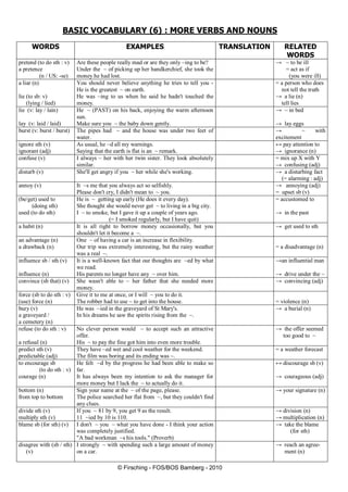 © Firsching - FOS/BOS Bamberg - 2010
BASIC VOCABULARY (6) : MORE VERBS AND NOUNS
WORDS EXAMPLES TRANSLATION RELATED
WORDS
pretend (to do sth : v)
a pretence
(n / US: -se)
Are these people really mad or are they only ~ing to be?
Under the ~ of picking up her handkerchief, she took the
money he had lost.
→ ~ to be ill
= act as if
(you were ill)
a liar (n)
lie (to sb: v)
(lying / lied)
You should never believe anything he tries to tell you -
He is the greatest ~ on earth.
He was ~ing to us when he said he hadn't touched the
money.
= a person who does
not tell the truth
→ a lie (n)
tell lies
lie (v: lay / lain)
lay (v: laid / laid)
He ~ (PAST) on his back, enjoying the warm afternoon
sun.
Make sure you ~ the baby down gently.
→ ~ in bed
→ lay eggs
burst (v: burst / burst) The pipes had ~ and the house was under two feet of
water.
→ ~ with
excitement
ignore sth (v)
ignorant (adj)
As usual, he ~d all my warnings.
Saying that the earth is flat is an ~ remark.
↔ pay attention to
→ ignorance (n)
confuse (v) I always ~ her with her twin sister. They look absolutely
similar.
= mix up X with Y
→ confusing (adj)
disturb (v) She'll get angry if you ~ her while she's working. → a disturbing fact
(= alarming : adj)
annoy (v) It ~s me that you always act so selfishly.
Please don't cry, I didn't mean to ~ you.
→ annoying (adj)
= upset sb (v)
(be/get) used to
(doing sth)
used (to do sth)
He is ~ getting up early (He does it every day).
She thought she would never get ~ to living in a big city.
I ~ to smoke, but I gave it up a couple of years ago.
(= I smoked regularly, but I have quit)
= accustomed to
→ in the past
a habit (n) It is all right to borrow money occasionally, but you
shouldn't let it become a ~.
→ get used to sth
an advantage (n)
a drawback (n)
One ~ of having a car is an increase in flexibility.
Our trip was extremely interesting, but the rainy weather
was a real ~.
= a disadvantage (n)
influence sb / sth (v)
influence (n)
It is a well-known fact that our thoughts are ~ed by what
we read.
His parents no longer have any ~ over him.
→an influential man
→ drive under the ~
convince (sb that) (v) She wasn't able to ~ her father that she needed more
money.
→ convincing (adj)
force (sb to do sth : v)
(use) force (n)
Give it to me at once, or I will ~ you to do it.
The robber had to use ~ to get into the house. = violence (n)
bury (v)
a graveyard /
a cemetery (n)
He was ~ied in the graveyard of St Mary's.
In his dreams he saw the spirits rising from the ~.
→ a burial (n)
refuse (to do sth : v)
a refusal (n)
No clever person would ~ to accept such an attractive
offer.
His ~ to pay the fine got him into even more trouble.
→ the offer seemed
too good to ~
predict sth (v)
predictable (adj)
They have ~ed wet and cool weather for the weekend.
The film was boring and its ending was ~.
= a weather forecast
to encourage sb
(to do sth : v)
courage (n)
He felt ~d by the progress he had been able to make so
far.
It has always been my intention to ask the manager for
more money but I lack the ~ to actually do it.
↔ discourage sb (v)
→ courageous (adj)
bottom (n)
from top to bottom
Sign your name at the ~ of the page, please.
The police searched her flat from ~, but they couldn't find
any clues.
→ your signature (n)
divide sth (v)
multiply sth (v)
If you ~ 81 by 9, you get 9 as the result.
11 ~ied by 10 is 110.
→ division (n)
→ multiplication (n)
blame sb (for sth) (v) I don't ~ you ~ what you have done - I think your action
was completely justified.
"A bad workman ~s his tools." (Proverb)
→ take the blame
(for sth)
disagree with (sb / sth)
(v)
I strongly ~ with spending such a large amount of money
on a car.
→ reach an agree-
ment (n)
 