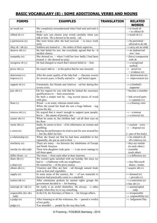 © Firsching - FOS/BOS Bamberg - 2010
BASIC VOCABULARY (8) : SOME ADDITIONAL VERBS AND NOUNS
FORMS EXAMPLES TRANSLATION RELATED
WORDS
an insult (n) She completely misunderstood what I had said and took it
as an ~.
→ to insult sb
= to offend sb
offend sb (v) Make sure you choose your words carefully when you
talk to him. He is known to be easily ~ed.
→ insult sb (v)
a permission (n) She went home after she had received ~ to leave work
early.
→ be permitted /
allowed to do sth
obey sb / sth (n) Soldiers are trained to ~ the orders of their superiors. → carry out an order
deserve sth (v) He had failed his test, but everybody agreed that he ~d
another chance.
→ an undeserved
win / loss
sympathy (n) She showed no ~ when I told her how badly I had been
treated. (= she showed no pity)
= (have) compassion
with sb
recognise sb (v) He had changed so much that I almost failed to ~ him. → a recognised
method
prove sth (v) He wasn't able to ~ to the police that he was innocent. → proof (n)
= evidence (n)
deteriorate (v)
improve (v)
After the water quality of the lake had ~. (become worse)
for several years, it finally started to ~ (get better) again.
→ deterioration (n)
→ improvement (n)
support sb (v) Fortunately, her friends and relatives ~ed her during this
severe crisis.
→ a (football)
supporter
join sth (v) On his request he was told that he lacked the necessary
qualifications to ~ their association.
He built a simple tool by ~ing several pieces of wood
with glue.
= become a member
= link several parts
↔ separate (v)
float (v) Wood ~s on water, whereas metal sinks.
When she raised her head she saw a huge balloon ~ing
across the sky.
→ a floating voter
remove sth (v) He argued that it wasn't enough to support poor people,
but to ~ the causes of poverty, too.
→ ~ a tumour
→ a removal (n)
scatter sth (v) When he came in, the children had ~ed all their toys on
the floor.
waste sth (v)
a waist (n)
Sadly, he seems to have ~d his inheritance on women and
gambling.
During the performance he tried to put his arm around her
~, but she didn't let him.
→ nuclear / toxic ~
→ ~ disposal (n)
(= part of the body)
a relationship (n) When she found out that he had been unfaithful to her
repeatedly, she put an end to their ~.
→ be related to sb
sb's relatives (n)
similarity (n)
similar (to sth) (adj)
There are many ~ies between the inhabitants of Europe
and North America.
Their twin daughters look quite ~ - I can never manage to
tell them apart.
= they are similar
(to each other) /
= resemble
(each other)
differ (from : v) The twins ~ from each other in their interests. → a difference (n)
share sth (v)
a share (n)
We weren't quite satisfied with our holiday flat since we
had to ~ a bathroom with our neighbours.
He wanted his ~ of the prize money.
→ buy Microsoft
shares / stocks
obtain sth (v) Vitamins and fibre are best ~ed through natural food,
such as fruit and vegetables.
= acquire sth (v)
supply (n) In some areas of the country, the ~ of raw materials to
factories had practically come to a standstill.
↔ demand (n)
= provide (v)
restrict sth (v) After continuous protests by animal rights groups the
government decided to ~ fox hunting.
→ a restriction (n)
 ban sth (v)
interrupt sb / sth (v) He really is an awful chatterbox. He always ~s other
people when they try to say something.
→ uninterrupted
(adj)
responsible (for sth)
(adj)
In the US, the Secretary of State is ~ for foreign affairs. ↔ irresponsible
→ responsibility (n)
a judge (n)
judge (v)
After listening to all the witnesses, the ~ passed a verdict
of not guilty.
You shouldn't ~ people by the way they look.
→ Judgement Day
 