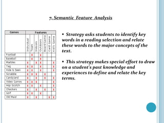 7. Semantic Feature Analysis


      Strategy asks students to identify key
     words in a reading selection and relate
     these words to the major concepts of the
     text.

      This strategy makes special effort to draw
     on a student's past knowledge and
     experiences to define and relate the key
     terms.
 
