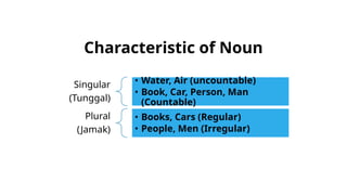 Com Man Countable Vocabulary and Grammar Presentation.pptx