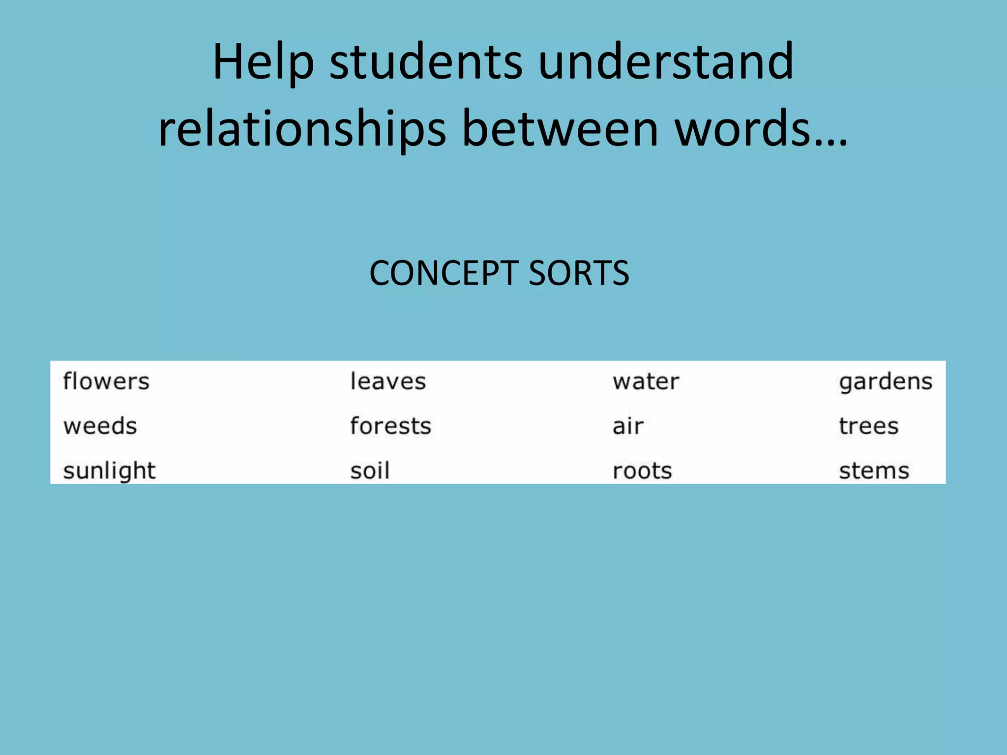 Help students understand
relationships between words…
CONCEPT SORTS
 