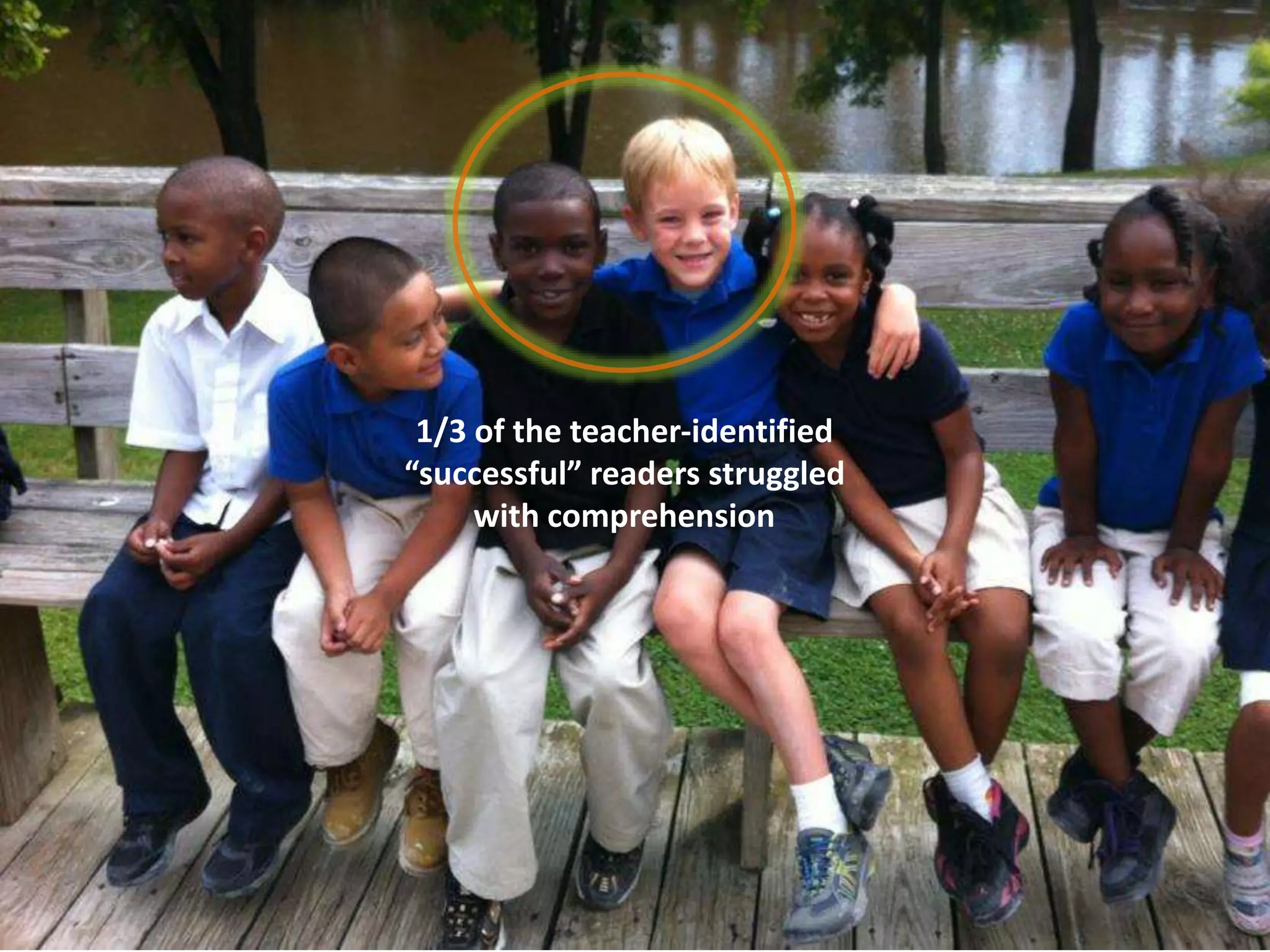 1/3 of the teacher-identified
“successful” readers struggled
with comprehension
 