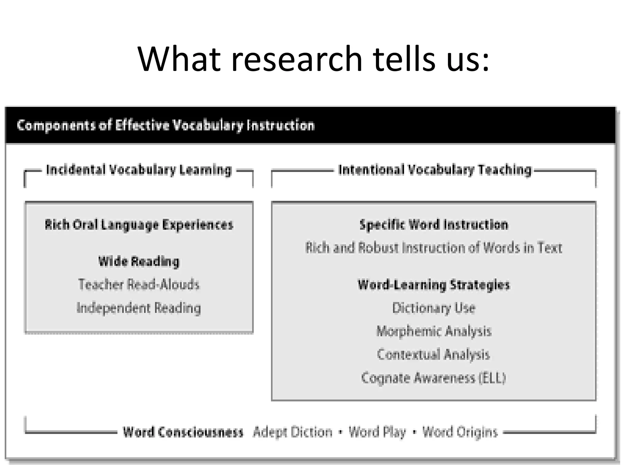 What research tells us:
 