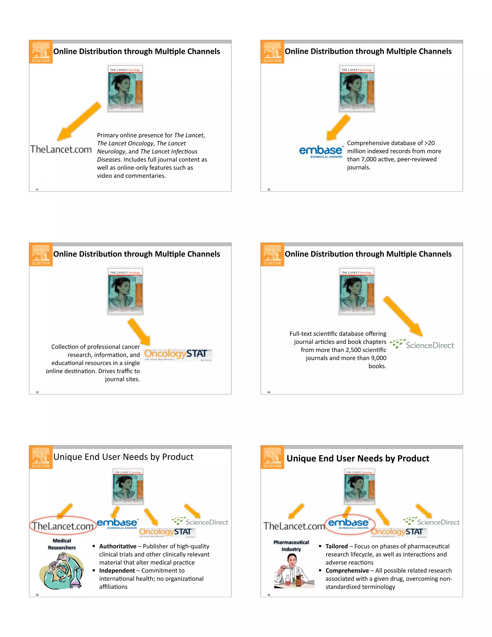 61
I">;"/+N;3#$;B')%"+#5$%'H5+9'>).>/+,5-""/>3
4+)<&+=$/'C)',$L+,5,'-,$B/+$>.$#?)&-$'#$
>.$#?)&-$'#@&-,",/6#$>.$#?)&-$'#
0$<*,",/6#$&'6$>.$#?)&-$'#A&+$-B,<(#
85($)($(G$1'-C>6,5$B>CC$o/>+'&C$-/'.,'.$&5$
N,CC$&5$/'C)',[/'C=$B,&.>+,5$5>-?$&5$
8)6,/$&'6$-/<<,'.&+),5G
62
H/<L+,?,'5)8,$6&.&A&5,$/B$vOP$
<)CC)/'$)'6,b,6$+,-/+65$B+/<$</+,$
.?&'$^#PPP$&-98,#$L,,+[+,8),N,6$
o/>+'&C5G$
I">;"/+N;3#$;B')%"+#5$%'H5+9'>).>/+,5-""/>3
63
H/CC,-9/'$/B$L+/B,55)/'&C$-&'-,+$
+,5,&+-?#$)'B/+<&9/'#$&'6$
,6>-&9/'&C$+,5/>+-,5$)'$&$5)'(C,$
/'C)',$6,59'&9/'G$*+)8,5$.+&l-$./$
o/>+'&C$5).,5G
I">;"/+N;3#$;B')%"+#5$%'H5+9'>).>/+,5-""/>3
64
E>CC[.,b.$5-),'9i-$6&.&A&5,$/g,+)'($
o/>+'&C$&+9-C,5$&'6$A//c$-?&L.,+5$
B+/<$</+,$.?&'$O#YPP$5-),'9i-$
o/>+'&C5$&'6$</+,$.?&'$_#PPP$
A//c5G$
I">;"/+N;3#$;B')%"+#5$%'H5+9'>).>/+,5-""/>3
65
D')w>,$I'6$D5,+$0,,65$A=$4+/6>-.
" F'#5%$;#-)?/$"$4>AC)5?,+$/B$?)(?[w>&C).=$
-C)')-&C$.+)&C5$&'6$/.?,+$-C)')-&CC=$+,C,8&'.$
<&.,+)&C$.?&.$&C.,+$<,6)-&C$L+&-9-,$
" !"&/./"&/"#$"$H/<<).<,'.$./$
)'.,+'&9/'&C$?,&C.?k$'/$/+(&')j&9/'&C$
&lC)&9/'5
9/&;(->+
C/3/-$(5/$3
66
25-$7-(/')(->+
!"&'3#$1 " *-;>%$/&$"$E/->5$/'$L?&5,5$/B$L?&+<&-,>9-&C$
+,5,&+-?$C)B,-=-C,#$&5$N,CC$&5$)'.,+&-9/'5$&'6$
&68,+5,$+,&-9/'5
" ,%7.$/5/"3;?/$"$7CC$L/55)AC,$+,C&.,6$+,5,&+-?$
&55/-)&.,6$N).?$&$()8,'$6+>(#$/8,+-/<)'($'/'[
5.&'6&+6)j,6$.,+<)'/C/(=$
Y";Z'/+J"&+Y3/$+K//&3+B1+2$%&'(#
 