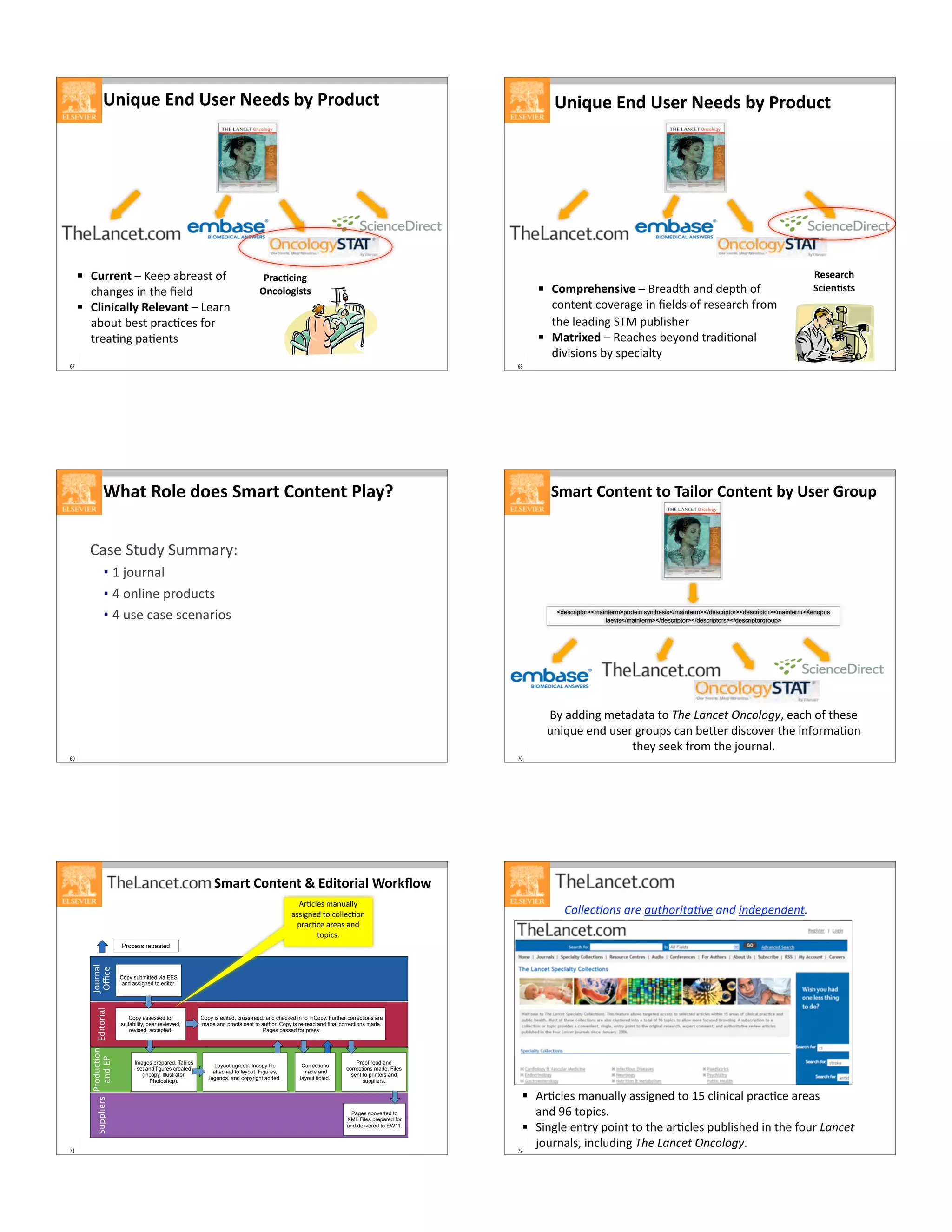 67
2$-()(;"H+
I"(%>%H;3#3
" ,'$$/"#$"$f,,L$&A+,&5.$/B$
-?&'(,5$)'$.?,$i,C6
" ,>;";(->>1+C/>/?-"#$"$@,&+'$
&A/>.$A,5.$L+&-9-,5$B/+$
.+,&9'($L&9,'.5
Y";Z'/+J"&+Y3/$+K//&3+B1+2$%&'(#
68
C/3/-$(5+
6(;/")3#3" ,%7.$/5/"3;?/$"$+,&6.?$&'6$6,L.?$/B$
-/'.,'.$-/8,+&(,$)'$i,C65$/B$+,5,&+-?$B+/<$
.?,$C,&6)'($2V%$L>AC)5?,+)
" 9-#$;[/&$"$F,&-?,5$A,=/'6$.+&6)9/'&C$
6)8)5)/'5$A=$5L,-)&C.=
Y";Z'/+J"&+Y3/$+K//&3+B1+2$%&'(#
69
E5-#+C%>/+&%/3+67-$#+,%"#/"#+2>-1+
H&5,$2.>6=$2><<&+=M
" Q$o/>+'&C$
" S$/'C)',$L+/6>-.5
" S$>5,$-&5,$5-,'&+)/5
70
67-$#+,%"#/"#+#%+*-;>%$+,%"#/"#+B1+Y3/$+X$%'.
/0(123456738/9:4'6(3985376(4')1;'6<(141/=9:4'6(398/=0(123456738/0(123456738/9:4'6(398>('75&1)
?:(@41/=9:4'6(398/=0(123456738/=0(1234567318/=0(12345673A37&58
=$&66)'($<,.&6&.&$./$>.$#?)&-$'#@&-,",/6#$,&-?$/B$.?,5,$
>')w>,$,'6$>5,+$(+/>L5$-&'$A,K,+$6)5-/8,+$.?,$)'B/+<&9/'$
.?,=$5,,c$B+/<$.?,$o/>+'&CG
71
Editorial
Journal
O"ce
Production
andEP
Suppliers
Proof read and
corrections made. Files
sent to printers and
suppliers.
Copy assessed for
suitability, peer reviewed,
revised, accepted.
Images prepared. Tables
set and figures created
(Incopy, Illustrator,
Photoshop).
Copy is edited, cross-read, and checked in to InCopy. Further corrections are
made and proofs sent to author. Copy is re-read and final corrections made.
Pages passed for press.
Layout agreed. Incopy file
attached to layout. Figures,
legends, and copyright added.
Corrections
made and
layout tidied.
Pages converted to
XML Files prepared for
and delivered to EW11.
Copy submitted via EES
and assigned to editor.
Process repeated
7+9-C,5$<&'>&CC=$
&55)(',6$./$-/CC,-9/'$
L+&-9-,$&+,&5$&'6$
./L)-5G
67-$#+,%"#/"#+]+J&;#%$;->+E%$M^%L
72
" 7+9-C,5$<&'>&CC=$&55)(',6$./$QY$-C)')-&C$L+&-9-,$&+,&5$
&'6$_W$./L)-5G
" 2)'(C,$,'.+=$L/)'.$./$.?,$&+9-C,5$L>AC)5?,6$)'$.?,$B/>+$?)&-$'$
o/>+'&C5#$)'-C>6)'($>.$#?)&-$'#@&-,",/6G
C,""$-B,&(#)*$#)<'.,*5')B%$#)&D#5&D$2$&D$&'E#
 