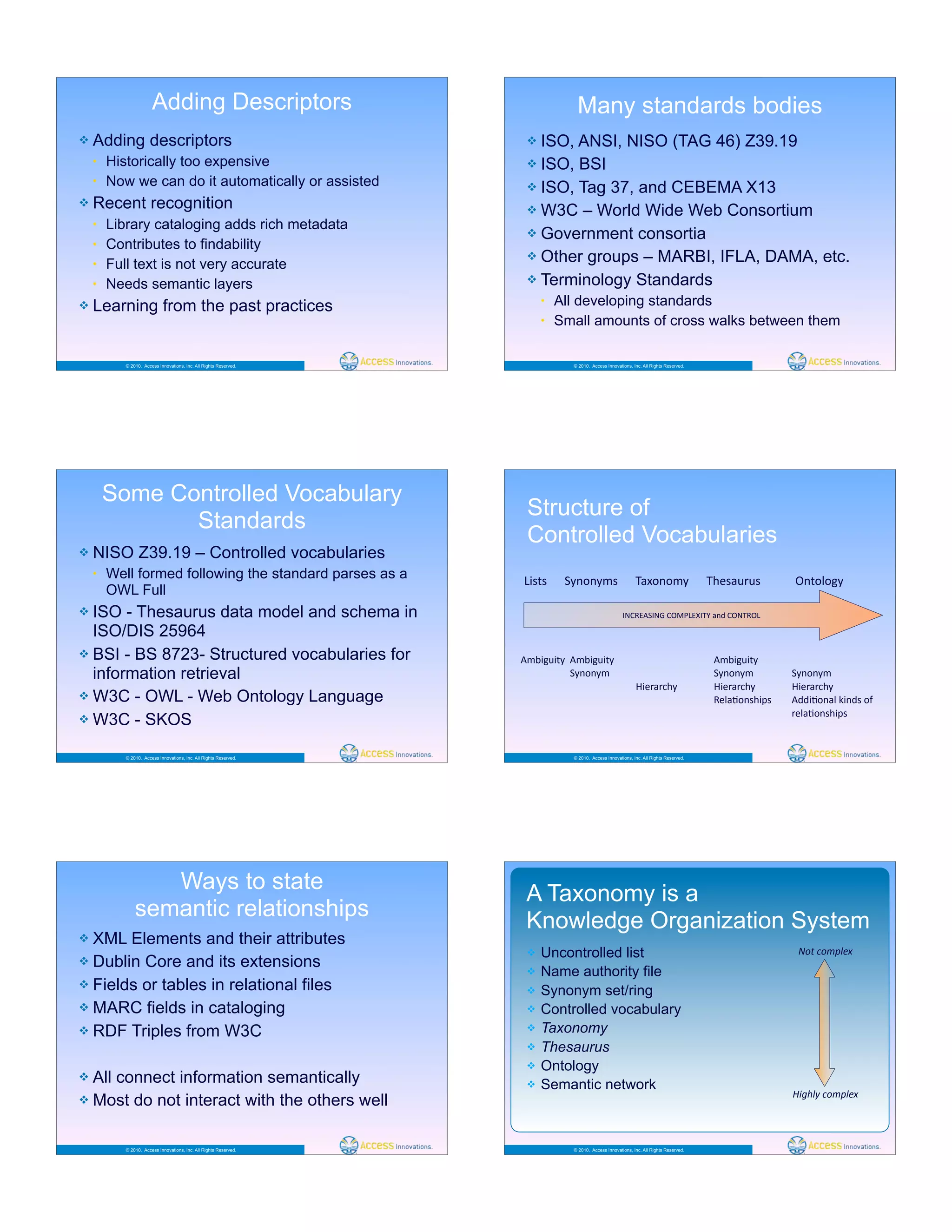 © 2010. Access Innovations, Inc. All Rights Reserved.
Adding Descriptors
! Adding descriptors
• Historically too expensive
• Now we can do it automatically or assisted
! Recent recognition
• Library cataloging adds rich metadata
• Contributes to findability
• Full text is not very accurate
• Needs semantic layers
! Learning from the past practices
© 2010. Access Innovations, Inc. All Rights Reserved.
Many standards bodies
! ISO, ANSI, NISO (TAG 46) Z39.19
! ISO, BSI
! ISO, Tag 37, and CEBEMA X13
! W3C – World Wide Web Consortium
! Government consortia
! Other groups – MARBI, IFLA, DAMA, etc.
! Terminology Standards
• All developing standards
• Small amounts of cross walks between them
© 2010. Access Innovations, Inc. All Rights Reserved.
Some Controlled Vocabulary
Standards
! NISO Z39.19 – Controlled vocabularies
• Well formed following the standard parses as a
OWL Full
! ISO - Thesaurus data model and schema in
ISO/DIS 25964
! BSI - BS 8723- Structured vocabularies for
information retrieval
! W3C - OWL - Web Ontology Language
! W3C - SKOS
© 2010. Access Innovations, Inc. All Rights Reserved.
Structure of
Controlled Vocabularies
@)5.5$$$$$$2='/'=<5$$$$$$V&b/'/<=$$$$$$V?,5&>+>5$ 3'./C/(=
7<A)(>).=$$7<A)(>).=$$$$$ $ $ 7<A)(>).=$
$ $$$$$2='/'=<$$$$ $ $ 2='/'=<$$$$$$$ 2='/'=<
$ $ $ ;),+&+-?=$$$$$ ;),+&+-?=$ ;),+&+-?=
$ $ $ $ $ F,C&9/'5?)L5$ 766)9/'&C$c)'65$/B$
$ $ $ $ $ $ $ +,C&9/'5?)L5
$$$$$$$$$$10HFI7210J$H3%4@Id1Ve$&'6$H30VF3@$
© 2010. Access Innovations, Inc. All Rights Reserved.
Ways to state
semantic relationships
! XML Elements and their attributes
! Dublin Core and its extensions
! Fields or tables in relational files
! MARC fields in cataloging
! RDF Triples from W3C
! All connect information semantically
! Most do not interact with the others well
© 2010. Access Innovations, Inc. All Rights Reserved.
A Taxonomy is a
Knowledge Organization System
! Uncontrolled list
! Name authority file
! Synonym set/ring
! Controlled vocabulary
! Taxonomy
! Thesaurus
! Ontology
! Semantic network
0,'#-,12"$3
45/."6#-,12"$3
 