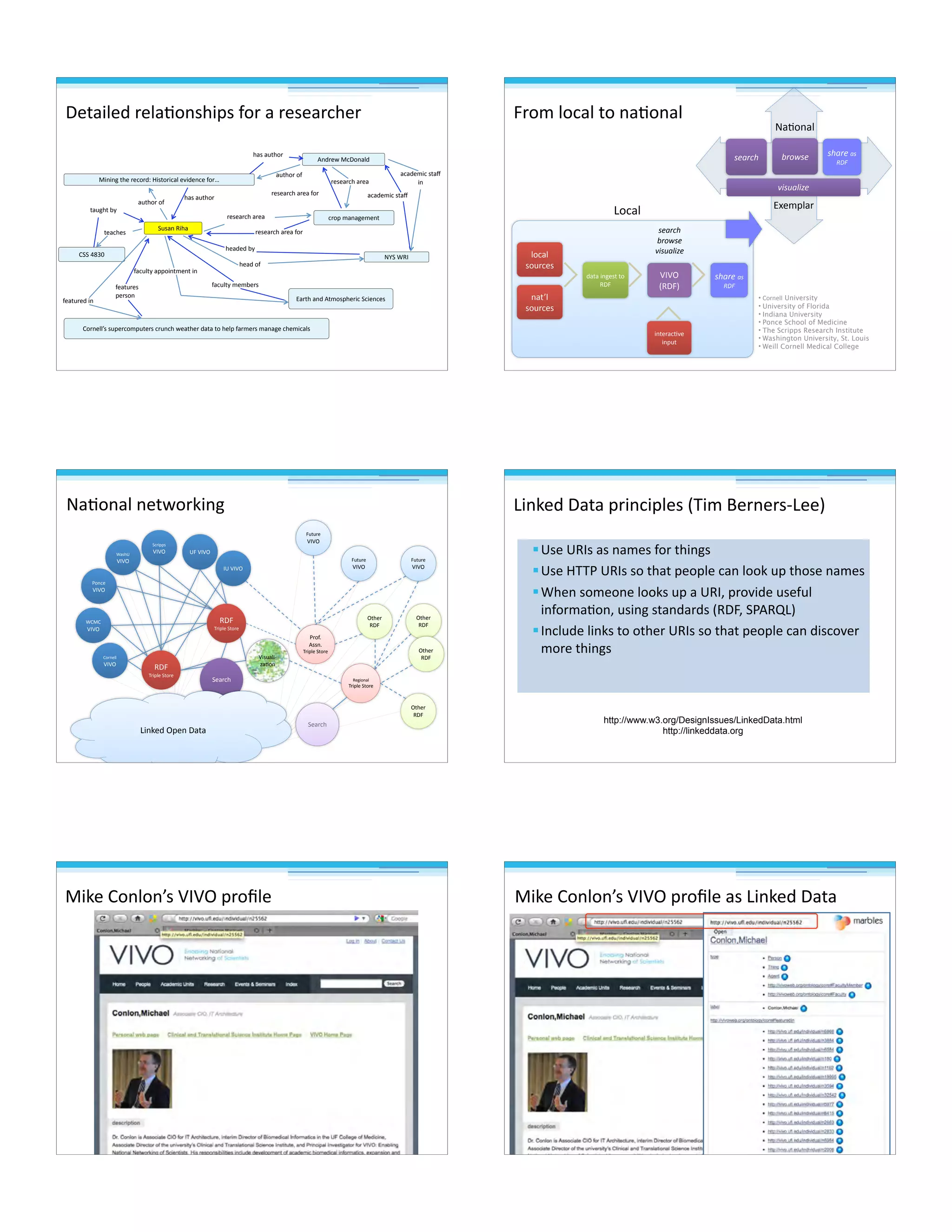 *,.&)C,6$+,C&9/'5?)L5$B/+$&$+,5,&+-?,+
7'6+,N$%-*/'&C6
&>.?/+$/B
?&5$&>.?/+
+,5,&+-?$&+,&
+,5,&+-?$&+,&$B/+
&-&6,<)-$5.&g$
)'
&-&6,<)-$5.&g$
2>5&'$F)?&
%)')'($.?,$+,-/+6M$;)5./+)-&C$,8)6,'-,$B/+s
&>.?/+$/B
?&5$&>.?/+
.,&-?,5 +,5,&+-?$&+,&$B/+
+,5,&+-?$&+,&
?,&6,6$A=
0e2$`F1
I&+.?$&'6$7.</5L?,+)-$2-),'-,5$
-+/L$<&'&(,<,'.
H22$SaZP
H/+',CCt5$5>L,+-/<L>.,+5$-+>'-?$N,&.?,+$6&.&$./$?,CL$B&+<,+5$<&'&(,$-?,<)-&C5
?,&6$/B
B&->C.=$&LL/)'.<,'.$)'
B&->C.=$<,<A,+5
.&>(?.$A=
B,&.>+,6$)'
B,&.>+,5$
L,+5/'
E+/<$C/-&C$./$'&9/'&C
! ]1]3
TF*EU
C/-&C$
5/>+-,5
'&.tC$
5/>+-,5
! (.)*$#)(#
789
($)*-.
:*,;($
%5(<)"5=$
(.)*$#)(#
789
($)*-. :*,;($
%5(<)"5=$
• H/+',CC University
• University of Florida
• Indiana University
• Ponce School of Medicine
• The Scripps Research Institute
• Washington University, St. Louis
• Weill Cornell Medical College
@/-&C
0&9/'&C
Ib,<LC&+
6&.&$)'(,5.$./$
F*E !
)'.,+&-98,
)'L>.
!
])5>&C)[
j&9/'
4/'-,$
]1]3
`&5?D$
]1]3
2-+)LL5$
]1]3 DE$]1]3
1D$]1]3
`H%H$
]1]3
H/+',CC$
]1]3
F*E
V+)LC,$2./+,
F*E
V+)LC,$2./+,
E>.>+,
]1]3
E>.>+,
]1]3
E>.>+,
]1]3
3.?,+
F*E
3.?,+
F*E
3.?,+
F*E
4+/BG$
755'G
V+)LC,$2./+,
F,()/'&C
V+)LC,$2./+,
2,&+-?
3.?,+
F*E
2,&+-?
@)'c,6$3L,'$*&.&
0&9/'&C$',.N/+c)'( @)'c,6$*&.&$L+)'-)LC,5$TV)<$,+',+5[@,,U
"D5,$DF15$&5$'&<,5$B/+$.?)'(5$
"D5,$;VV4$DF15$5/$.?&.$L,/LC,$-&'$C//c$>L$.?/5,$'&<,5
"`?,'$5/<,/',$C//c5$>L$&$DF1#$L+/8)6,$>5,B>C$
)'B/+<&9/'#$>5)'($5.&'6&+65$TF*E#$247Fq@U$
"1'-C>6,$C)'c5$./$/.?,+$DF15$5/$.?&.$L,/LC,$-&'$6)5-/8,+$
</+,$.?)'(5
http://www.w3.org/DesignIssues/LinkedData.html
http://linkeddata.org
%)c,$H/'C/'t5$]1]3$L+/iC, %)c,$H/'C/'t5$]1]3$L+/iC,$&5$@)'c,6$*&.&
 