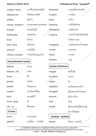 www.kru-somsri.ac.th                                                             âÃ§àÃÕ Â ¹ÊÍ¹ÀÒÉÒÍÑ § ¡ÄÉ “¤Ø ³ ¤ÃÙ Ê ÁÈÃÕ ”
           R
                                                                                                                                       R


        m si
 nuclear r waste       ¡Ò¡àª× é Í à¾ÅÔ § ¹Ô Ç à¤ÅÕ Â Ãì           blackmail                      ¡ÒÃ¢Ù è à »Ô ´ â»§¤ÇÒÁÅÑ º         sr i
     So                                                                                                                           m
  ru                                                                                                                           So
Kradioactivity         ¡Ñ Á ÁÑ ¹ µÀÒ¾ÃÑ § ÊÕ                      burglary                       ¡ÒÃ¢âÁÂ                   Kru
wildlife               ÊÑ µ Çì » è Ò                              fraud                          ¡ÒÃâ¡§
natural disasters      ¤ÇÒÁËÒÂ¹Ð·Ò§¸ÃÃÁªÒµÔ                       hijacking                      ¡ÒÃ¨Õ é à ¤Ã× è Í §ºÔ ¹
                                                                         R


drought                ¤ÇÒÁáËé § áÅé §
                                                            m       sri
                                                                  kidnapping                     ¡ÒÃÅÑ ¡ ¾ÒµÑ Ç
                                                         So
earthquake             á¼è ¹ ´Ô ¹ äËÇ                 Kru mugging                                ¡ÒÃ·ÓÃé Ò Âà¾× è Í »Åé ¹ ·ÃÑ ¾ Âì
flood                  ¹é Ó ·è Ç Á                                                               ã¹·Õ è Ê Ò¸ÒÃ³Ð
tidal wave             ¤Å× è ¹ ·ÐàÅ                               smuggling                      ¡ÒÃÅÑ ¡ ÅÍº¹Óà¢é Ò »ÃÐà·È
typhoon                ¾ÒÂØ ä µé ½ Ø è ¹                          murder                         ¦Òµ¡ÃÃÁ
                                                                                                                                       R


                       ¡ÒÃÃÐàºÔ ´ ¢Í§ÀÙ à ¢Òä¿                    threat                         ¡ÒÃ¢è Á ¢                           ri
volcanic eruption
                                                                                                                               So ms
               R


         r     i                                                  threaten                       ¢è Á ¢Ù è                 Kru
      ms
 environment-verbs
       o
 Kr uS
destroy                ·ÓÅÒÂ                                       Crime-Criminal

dispose (of)           ¡Ó¨Ñ ´                                     mugger                         ¹Ñ ¡ ¨Õ é » Åé ¹
                                                                             R

dump                   ·Ô é §                                         sri
                                                                  murderer
                                                                    s                            ¦Òµ¡Ã
                                                               S om
protect                »é Í §¡Ñ ¹                         K rurobber                             â¨Ã
pollute                à»ç ¹ ÁÅÀÒÇÐ                               shoplifter                     ¤¹¢âÁÂ¢Í§µÒÁÃé Ò ¹
recycle                ¹Ó¡ÅÑ º ÁÒãªé ã ËÁè                        smuggler                       ¼Ù é Å Ñ ¡ ÅÍº¹Óà¢é Ò »ÃÐà·È
save                   »ÃÐËÂÑ ´ äÇé                               terrorist                      ¼Ù é ¡ è Í ¡ÒÃÃé Ò Â
throw away             ·Ô§
                         é                                        thief                          ¢âÁÂ
use up                 ãªé ¨ ¹ËÁ´                                 vandal                         ¼Ù é · ÓÅÒÂ·ÃÑ ¾ Âì Ê Ô ¹ ¢Í§ÃÑ °
  Crime                                                                                          ÍÂè Ò §äÃé à ËµØ ¼ Å
               R

                       ¡ÒÃÇÒ§à¾ÅÔ §
                                                                                                                                       R
arson
            ri                                                      Justice system
         ms                                                                                                                  ri
       o                                                                                                                  ms
    uS
assault                ¡ÒÃ¨Ù è â ¨Á, ¡ÒÃ¢è Á ¢× ¹                 appeal                         Ãé Í §¢Í, ÍØ · ¸Ã³ì u So
 Kr                                                                                                                 Kr
                                                          ก                                 ก
                   ก                              ก               ก ก                        ก        ก       ก
                                       ก   ก                  (      ก           ก      )                                     -20-
 