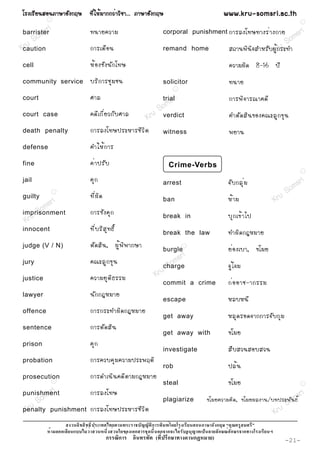 âÃ§àÃÕ Â ¹ÊÍ¹ÀÒÉÒÍÑ § ¡ÄÉ ·Õ è ã Ëé Á Ò¡¡Çè Ò ÇÔ ª Ò... ÀÒÉÒÍÑ § ¡ÄÉ                                www.kru-somsri.ac.th
             R
                                                                                                                                        R

            ri                  ·¹ÒÂ¤ÇÒÁ                               corporal punishment ¡ÒÃÅ§â·É·Ò§Ãè Ò §¡ÒÂ                        sri
       o ms
 barrister
                                                                                                                                     m
  r uS                                                                                                                            So
Kcaution                        ¡ÒÃàµ× Í ¹                             remand home                   Ê¶Ò¹¾Ô ¹ Ô ¨ ÊÓËÃÑ º ¼Ù é ¡u
                                                                                                                          KrÃÐ·Ó
cell                            Ëé Í §¢Ñ § ¹Ñ ¡ â·É                                                  ¤ÇÒÁ¼Ô ´ 8-16 »Õ
community service               ºÃÔ ¡ ÒÃªØ Á ª¹                        solicitor                     ·¹ÒÂ
                                                                             R

court                           ÈÒÅ                                    trial i
                                                                          sr                         ¡ÒÃ¾Ô ¨ ÒÃ³Ò¤´Õ
                                                                    m
                                ¤´Õ à ¡Õ è Â Ç¡Ñ º ÈÒÅ
                                                                 So
court case
                                                              Kru verdict                            ¤ÓµÑ ´ ÊÔ ¹ ¢Í§¤³ÐÅÙ ¡ ¢Ø ¹
death penalty                   ¡ÒÃÅ§â·É»ÃÐËÒÃªÕ Ç Ô µ                 witness                       ¾ÂÒ¹
defense                         ¤ÓãËé ¡ ÒÃ
fine                            ¤è Ò »ÃÑ º                               Crime-Verbs
                                                                                                                                        R

jail                            ¤Ø ¡                                                                 ¨Ñ º ¡ÅØ è Á                      ri
                                                                       arrest
                                                                                                                                    ms
                 R
                                ·Õ è ¼ Ô ´
                                                                                                                                 So
guilty
          sri                                                          ban                           Ëé Ò Á                  Kru
        m
     So
imprisonment                    ¡ÒÃ¢Ñ § ¤Ø ¡                                                         ºØ ¡ à¢é Ò ä»
 Kru                                                                   break in

innocent                        ·Õ è º ÃÔ Ê Ø · ¸Ôì                    break the law                 ·Ó¼Ô ´ ¡®ËÁÒÂ
judge (V / N)                   µÑ ´ ÊÔ ¹ , ¼Ù é ¾ Ô ¾ Ò¡ÉÒ            burgle
                                                                                 R
                                                                                                     Âè Í §àºÒ, ¢âÁÂ
jury                            ¤³ÐÅÙ ¡ ¢Ø ¹                              m sr i
                                                                       So
                                                                      charge                         ¨Ù è â ¨Á
justice                         ¤ÇÒÁÂØ µ Ô ¸ ÃÃÁ                   Kru
                                                                       commit a crime                ¡è Í ÍÒª-Ò¡ÃÃÁ
lawyer                          ¹Ñ ¡ ¡®ËÁÒÂ
                                                                       escape                        ËÅºË¹Õ
offence                         ¡ÒÃ¡ÃÐ·Ó¼Ô ´ ¡®ËÁÒÂ
                                                                       get away                      ËÅØ ´ ÃÍ´¨Ò¡¡ÒÃ¨Ñ º ¡Ø Á
sentence                        ¡ÒÃµÑ ´ ÊÔ ¹
                                                                       get away with                 ¢âÁÂ
prison                          ¤Ø ¡
                                                                       investigate                   Ê× º ÊÇ¹ÊÍºÊÇ¹
probation                       ¡ÒÃ¤Çº¤Ø Á ¤ÇÒÁ»ÃÐ¾ÄµÔ
                                                                       rob                           »Åé ¹
prosecution                     ¡ÒÃ´Óà¹Ô ¹ ¤´Õ µ ÒÁ¡®ËÁÒÂ
                 R
                                                                       steal                         ¢âÁÂ                               R


punishment sri     ¡ÒÃÅ§â·É                                                                                                          sr i
      S om                                                             plagiarize        ¢âÁÂ¤ÇÒÁ¤Ô ´ ,          ¢âÁÂ¼Å§Ò¹/º·»ÃÐ¾Ñom
                                                                                                                                S ¹ ¸ì
 K ru
penalty punishment ¡ÒÃÅ§â·É»ÃÐËÒÃªÕ Ç Ô µ
                                                                                                                            Kru
                                                               ก                               ก
                     ก                                    ก            ก ก                      ก     ก          ก
                                             ก        ก            (     ก           ก     )                                     -21-
 