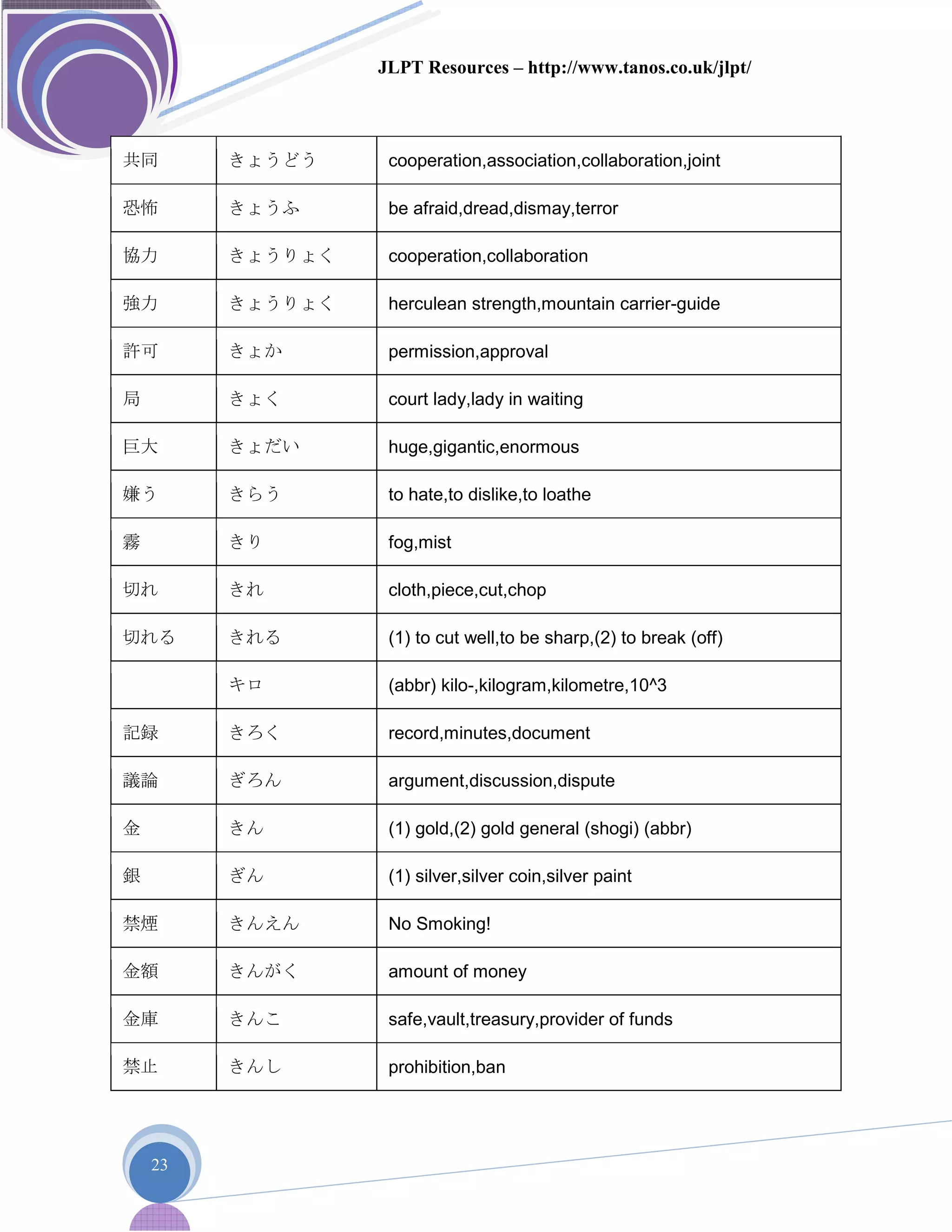Vocab list.n3 2 | PDF