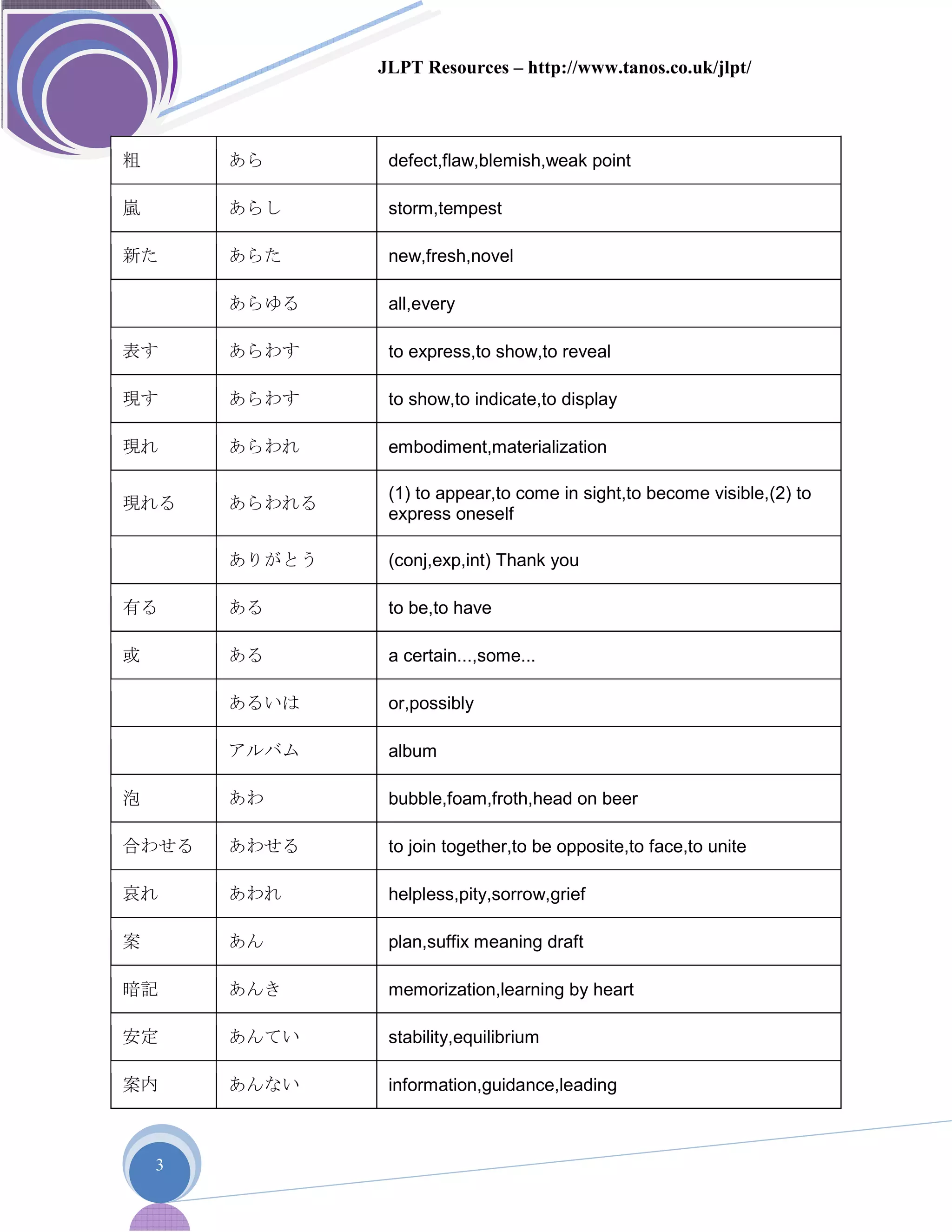 Vocab list.n3 2 | PDF