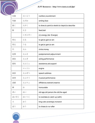 JLPT Resources – http://www.tanos.co.uk/jlpt/
10
栄養 えいよう nutrition,nourishment
笑顔 えがお smiling face
描く えがく to draw,to paint,to sketch,to depict,to describe
餌 えさ feed,bait
エネルギー (n) energy (de: Energie)
得る える to get,to gain,to win
得る うる to get,to gain,to win
円 えん circle,money
延期 えんき postponement,adjournment
演技 えんぎ acting,performance
援助 えんじょ assistance,aid,support
エンジン engine
演説 えんぜつ speech,address
演奏 えんそう musical performance
遠慮 えんりょ diffidence,restraint,reserve
御 お honourable
老い おい old age,old person,the old,the aged
追い付く おいつく to overtake,to catch up (with)
王 おう king,ruler,sovereign,monarch
追う おう to chase,to run after
 