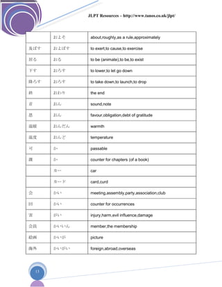 JLPT Resources – http://www.tanos.co.uk/jlpt/
13
およそ about,roughly,as a rule,approximately
及ぼす およぼす to exert,to cause,to exercise
居る おる to be (animate),to be,to exist
下す おろす to lower,to let go down
降ろす おろす to take down,to launch,to drop
終 おわり the end
音 おん sound,note
恩 おん favour,obligation,debt of gratitude
温暖 おんだん warmth
温度 おんど temperature
可 か passable
課 か counter for chapters (of a book)
カー car
カード card,curd
会 かい meeting,assembly,party,association,club
回 かい counter for occurrences
害 がい injury,harm,evil influence,damage
会員 かいいん member,the membership
絵画 かいが picture
海外 かいがい foreign,abroad,overseas
 