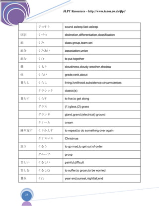 JLPT Resources – http://www.tanos.co.uk/jlpt/
25
ぐっすり sound asleep,fast asleep
区別 くべつ distinction,differentiation,classification
組 くみ class,group,team,set
組合 くみあい association,union
組む くむ to put together
曇 くもり cloudiness,cloudy weather,shadow
位 くらい grade,rank,about
暮らし くらし living,livelihood,subsistence,circumstances
クラシック classic(s)
暮らす くらす to live,to get along
グラス (1) glass,(2) grass
グランド gland,grand,(electrical) ground
クリーム cream
繰り返す くりかえす to repeat,to do something over again
クリスマス Christmas
狂う くるう to go mad,to get out of order
グループ group
苦しい くるしい painful,difficult
苦しむ くるしむ to suffer,to groan,to be worried
暮れ くれ year end,sunset,nightfall,end
 
