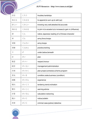 JLPT Resources – http://www.tanos.co.uk/jlpt/
26
苦労 くろう troubles,hardships
加える くわえる to append,to sum up,to add (up)
詳しい くわしい knowing very well,detailed,full,accurate
加わる くわわる to join in,to accede to,to increase,to gain in (influence)
訓 くん native Japanese reading of a Chinese character
軍 ぐん army,force,troops
軍隊 ぐんたい army,troops
訓練 くんれん practice,training
下 げ under,below,beneath
計 けい plan
敬意 けいい respect,honour
経営 けいえい management,administration
計画 けいかく plan,project,schedule,scheme,program
景気 けいき condition,state,business (condition)
経験 けいけん experience
傾向 けいこう tendency,trend,inclination
警告 けいこく warning,advice
計算 けいさん calculation,reckoning
掲示 けいじ notice,bulletin
刑事 けいじ criminal case,(police) detective
 