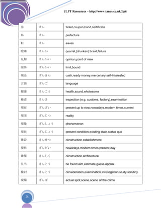 JLPT Resources – http://www.tanos.co.uk/jlpt/
28
券 けん ticket,coupon,bond,certificate
県 けん prefecture
軒 けん eaves
喧嘩 けんか quarrel,(drunken) brawl,failure
見解 けんかい opinion,point of view
限界 げんかい limit,bound
現金 げんきん cash,ready money,mercenary,self-interested
言語 げんご language
健康 けんこう health,sound,wholesome
検査 けんさ inspection (e.g. customs, factory),examination
現在 げんざい present,up to now,nowadays,modern times,current
現実 げんじつ reality
現象 げんしょう phenomenon
現状 げんじょう present condition,existing state,status quo
建設 けんせつ construction,establishment
現代 げんだい nowadays,modern times,present-day
建築 けんちく construction,architecture
見当 けんとう be found,aim,estimate,guess,approx
検討 けんとう consideration,examination,investigation,study,scrutiny
現場 げんば actual spot,scene,scene of the crime
 