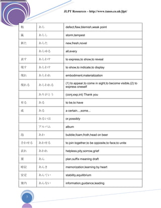 JLPT Resources – http://www.tanos.co.uk/jlpt/
3
粗 あら defect,flaw,blemish,weak point
嵐 あらし storm,tempest
新た あらた new,fresh,novel
あらゆる all,every
表す あらわす to express,to show,to reveal
現す あらわす to show,to indicate,to display
現れ あらわれ embodiment,materialization
現れる あらわれる
(1) to appear,to come in sight,to become visible,(2) to
express oneself
ありがとう (conj,exp,int) Thank you
有る ある to be,to have
或 ある a certain...,some...
あるいは or,possibly
アルバム album
泡 あわ bubble,foam,froth,head on beer
合わせる あわせる to join together,to be opposite,to face,to unite
哀れ あわれ helpless,pity,sorrow,grief
案 あん plan,suffix meaning draft
暗記 あんき memorization,learning by heart
安定 あんてい stability,equilibrium
案内 あんない information,guidance,leading
 