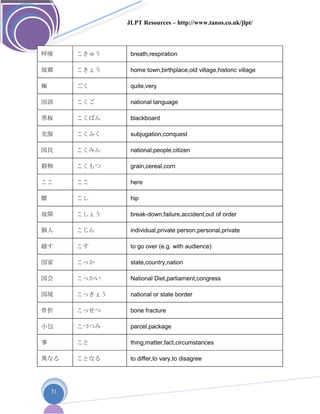 JLPT Resources – http://www.tanos.co.uk/jlpt/
31
呼吸 こきゅう breath,respiration
故郷 こきょう home town,birthplace,old village,historic village
極 ごく quite,very
国語 こくご national language
黒板 こくばん blackboard
克服 こくふく subjugation,conquest
国民 こくみん national,people,citizen
穀物 こくもつ grain,cereal,corn
ここ ここ here
腰 こし hip
故障 こしょう break-down,failure,accident,out of order
個人 こじん individual,private person,personal,private
越す こす to go over (e.g. with audience)
国家 こっか state,country,nation
国会 こっかい National Diet,parliament,congress
国境 こっきょう national or state border
骨折 こっせつ bone fracture
小包 こづつみ parcel,package
事 こと thing,matter,fact,circumstances
異なる ことなる to differ,to vary,to disagree
 