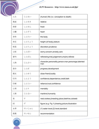 JLPT Resources – http://www.tanos.co.uk/jlpt/
45
人生 じんせい (human) life (i.e. conception to death)
親戚 しんせき relative
新鮮 しんせん fresh
心臓 しんぞう heart
身体 しんたい the body
身長 しんちょう height (of body),stature
慎重 しんちょう discretion,prudence
心配 しんぱい worry,concern,anxiety,care
審判 しんぱん refereeing,trial,judgement,umpire,referee
人物 じんぶつ
character,personality,person,man,personage,talented
man
進歩 しんぽ progress,development
親友 しんゆう close friend,buddy
信用 しんよう confidence,dependence,credit,faith
信頼 しんらい reliance,trust,confidence
心理 しんり mentality
人類 じんるい mankind,humanity
巣 す nest,rookery,breeding place,beehive,cobweb
図 ず figure (e.g. Fig 1),drawing,picture,illustration
水準 すいじゅん (1) water level,(2) level,standard
推薦 すいせん recommendation
 