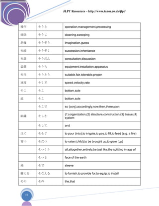 JLPT Resources – http://www.tanos.co.uk/jlpt/
51
操作 そうさ operation,management,processing
掃除 そうじ cleaning,sweeping
想像 そうぞう imagination,guess
相続 そうぞく succession,inheritance
相談 そうだん consultation,discussion
装置 そうち equipment,installation,apparatus
相当 そうとう suitable,fair,tolerable,proper
速度 そくど speed,velocity,rate
そこ そこ bottom,sole
底 そこ bottom,sole
そこで so (conj),accordingly,now,then,thereupon
組織 そしき
(1) organization,(2) structure,construction,(3) tissue,(4)
system
そして and
注ぐ そそぐ to pour (into),to irrigate,to pay,to fill,to feed (e.g. a fire)
育つ そだつ to raise (child),to be brought up,to grow (up)
そっくり all,altogether,entirely,be just like,the splitting image of
そっと face of the earth
袖 そで sleeve
備える そなえる to furnish,to provide for,to equip,to install
その その the,that
 