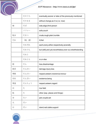 JLPT Resources – http://www.tanos.co.uk/jlpt/
52
そのうち eventually,sooner or later,of the previously mentioned
そのまま without change,as it is (i.e. now)
側 そば side,edge,third person
ソファー sofa,couch
粗末 そまつ crude,rough,plain,humble
それ （接。感） it,that
それぞれ each,every,either,respectively,severally
それでも but (still),and yet,nevertheless,even so,notwithstanding
それと
それとも or,or else
損 そん loss,disadvantage
損害 そんがい damage,injury,loss
尊敬 そんけい respect,esteem,reverence,honour
存在 そんざい existence,being
尊重 そんちょう respect,esteem,regard
田 た rice field
他 た other (esp. places and things)
対 たい pair,couple,set
大 だい
台 だい stand,rack,table,support
 