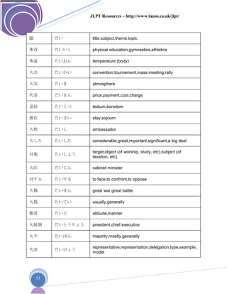 JLPT Resources – http://www.tanos.co.uk/jlpt/
53
題 だい title,subject,theme,topic
体育 たいいく physical education,gymnastics,athletics
体温 たいおん temperature (body)
大会 たいかい convention,tournament,mass meeting,rally
大気 たいき atmosphere
代金 だいきん price,payment,cost,charge
退屈 たいくつ tedium,boredom
滞在 たいざい stay,sojourn
大使 たいし ambassador
大した たいした considerable,great,important,significant,a big deal
対象 たいしょう
target,object (of worship, study, etc),subject (of
taxation, etc)
大臣 だいじん cabinet minister
対する たいする to face,to confront,to oppose
大戦 たいせん great war,great battle
大抵 たいてい usually,generally
態度 たいど attitude,manner
大統領 だいとうりょう president,chief executive
大半 たいはん majority,mostly,generally
代表 だいひょう
representative,representation,delegation,type,example,
model
 