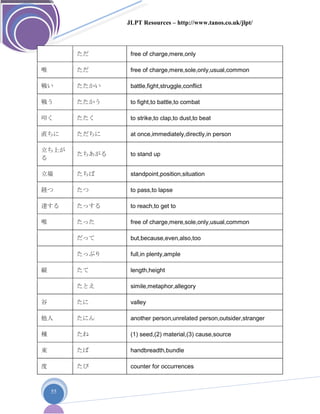 JLPT Resources – http://www.tanos.co.uk/jlpt/
55
ただ free of charge,mere,only
唯 ただ free of charge,mere,sole,only,usual,common
戦い たたかい battle,fight,struggle,conflict
戦う たたかう to fight,to battle,to combat
叩く たたく to strike,to clap,to dust,to beat
直ちに ただちに at once,immediately,directly,in person
立ち上が
る
たちあがる to stand up
立場 たちば standpoint,position,situation
経つ たつ to pass,to lapse
達する たっする to reach,to get to
唯 たった free of charge,mere,sole,only,usual,common
だって but,because,even,also,too
たっぷり full,in plenty,ample
縦 たて length,height
たとえ simile,metaphor,allegory
谷 たに valley
他人 たにん another person,unrelated person,outsider,stranger
種 たね (1) seed,(2) material,(3) cause,source
束 たば handbreadth,bundle
度 たび counter for occurrences
 