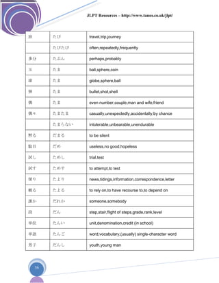 JLPT Resources – http://www.tanos.co.uk/jlpt/
56
旅 たび travel,trip,journey
たびたび often,repeatedly,frequently
多分 たぶん perhaps,probably
玉 たま ball,sphere,coin
球 たま globe,sphere,ball
弾 たま bullet,shot,shell
偶 たま even number,couple,man and wife,friend
偶々 たまたま casually,unexpectedly,accidentally,by chance
たまらない intolerable,unbearable,unendurable
黙る だまる to be silent
駄目 だめ useless,no good,hopeless
試し ためし trial,test
試す ためす to attempt,to test
便り たより news,tidings,information,correspondence,letter
頼る たよる to rely on,to have recourse to,to depend on
誰か だれか someone,somebody
段 だん step,stair,flight of steps,grade,rank,level
単位 たんい unit,denomination,credit (in school)
単語 たんご word,vocabulary,(usually) single-character word
男子 だんし youth,young man
 