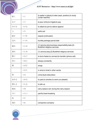 JLPT Resources – http://www.tanos.co.uk/jlpt/
60
就く つく
to settle in (place),to take (seat, position),to study
(under teacher)
注ぐ つぐ to pour (into),to irrigate,to pay
付ける つける to attach,to join,to add,to append
土 つち earth,soil
続き つづき sequel,continuation
包み つつみ bundle,package,parcel,bale
勤め つとめ
(1) service,duty,business,responsibility,task,(2)
Buddhist religious services
務め つとめ (1) service,duty,(2) Buddhist religious services
繋ぐ つなぐ to tie,to fasten,to connect,to transfer (phone call)
常に つねに always,constantly
翼 つばさ wings
つまり in short,in brief,in other words
罪 つみ crime,fault,indiscretion
詰める つめる to pack,to shorten,to work out (details)
積もる つもる to pile up
梅雨 つゆ rainy season,rain during the rainy season
辛い つらい painful,heart-breaking
釣 つり
連れ つれ companion,company
 