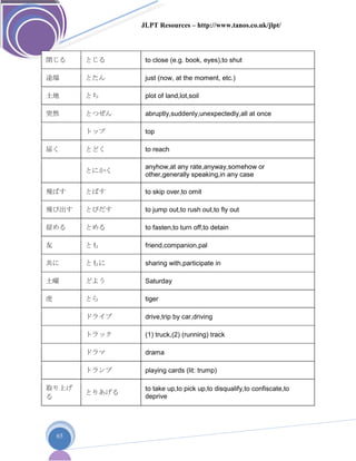 JLPT Resources – http://www.tanos.co.uk/jlpt/
65
閉じる とじる to close (e.g. book, eyes),to shut
途端 とたん just (now, at the moment, etc.)
土地 とち plot of land,lot,soil
突然 とつぜん abruptly,suddenly,unexpectedly,all at once
トップ top
届く とどく to reach
とにかく
anyhow,at any rate,anyway,somehow or
other,generally speaking,in any case
飛ばす とばす to skip over,to omit
飛び出す とびだす to jump out,to rush out,to fly out
留める とめる to fasten,to turn off,to detain
友 とも friend,companion,pal
共に ともに sharing with,participate in
土曜 どよう Saturday
虎 とら tiger
ドライブ drive,trip by car,driving
トラック (1) truck,(2) (running) track
ドラマ drama
トランプ playing cards (lit: trump)
取り上げ
る
とりあげる
to take up,to pick up,to disqualify,to confiscate,to
deprive
 
