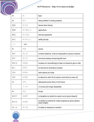 JLPT Resources – http://www.tanos.co.uk/jlpt/
70
野 の field
能 のう being skilled in,nicely,properly
農家 のうか farmer,farm family
農業 のうぎょう agriculture
農民 のうみん farmers,peasants
能力 のうりょく ability,faculty
ノー （no）
軒 のき eaves
残す のこす to leave (behind, over),to bequeath,to save,to reserve
残り のこり remnant,residue,remaining,left-over
乗せる のせる to place on (something),to take on board,to give a ride
除く のぞく to remove,to exclude,to except
望み のぞみ wish,desire,(a) hope
望む のぞむ to desire,to wish for,to see,to command (a view of)
後 のち afterwards,since then,in the future
ノック (1) knock,(2) fungo (baseball)
喉 のど throat
伸ばす のばす to lengthen,to stretch,to reach out,to grow (beard)
伸びる のびる
to stretch,to extend,to make progress,to grow (beard,
body height)
述べる のべる to state,to express,to mention
 