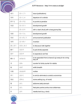 JLPT Resources – http://www.tanos.co.uk/jlpt/
73
発行 はっこう issue (publications)
発車 はっしゃ departure of a vehicle
罰する ばっする to punish,to penalize
発達 はったつ development,growth
ばったり with a clash (thud),with a bang,plump,flop
発展 はってん development,growth
発表 はっぴょう announcement,publication
発明 はつめい invention
話し合う はなしあう to discuss,to talk together
離す はなす to part,divide,separate
放す はなす to separate,to set free
離れる はなれる
to be separated from,to leave,to go away,to be a long
way off
羽 はね counter for birds,counter for rabbits
幅 はば width,breadth
母親 ははおや mother
省く はぶく to omit,to eliminate,to curtail,to economize
場面 ばめん scene,setting (e.g. of novel)
腹 はら abdomen,belly,stomach
原 はら field,plain,prairie,tundra,moor,wilderness
針 はり needle,hand (e.g. clock)
 