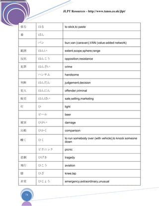 JLPT Resources – http://www.tanos.co.uk/jlpt/
74
張る はる to stick,to paste
番 ばん
バン bun,van (caravan),VAN (value-added network)
範囲 はんい extent,scope,sphere,range
反抗 はんこう opposition,resistance
犯罪 はんざい crime
ハンサム handsome
判断 はんだん judgement,decision
犯人 はんにん offender,criminal
販売 はんばい sale,selling,marketing
灯 ひ light
ビール beer
被害 ひがい damage
比較 ひかく comparison
轢く ひく
to run somebody over (with vehicle),to knock someone
down
ピクニック picnic
悲劇 ひげき tragedy
飛行 ひこう aviation
膝 ひざ knee,lap
非常 ひじょう emergency,extraordinary,unusual
 